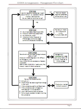 Health & Safety Policies and Procedures